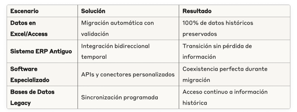 Estrategias de Integración Efectivas: